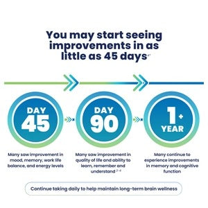 Cerefolin Brain Wellness® Good for you and your brain